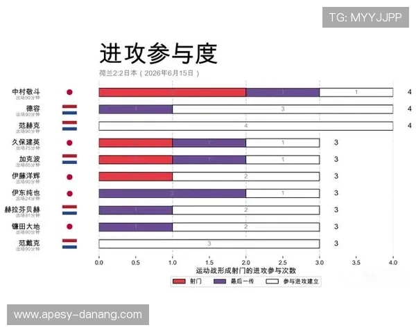 2026年世界杯荷兰VS日本比赛中净胜球规则的具体规定及影响因素解析